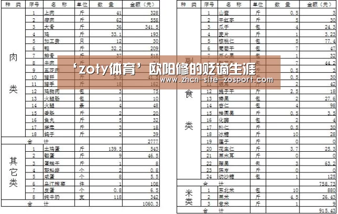 ‘zoty体育’欧阳修的贬谪生涯(图1) 中欧体育平台